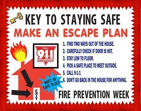 Fire Prevention Poster Ideas