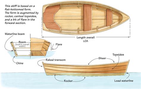 Wooden Row Boat Plans