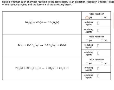 decide whether each chemical reaction in the table below is an oxidation reduction redox reac of ...