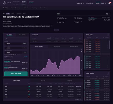 Crypto-Based Trading App Augur Releases New Version That Promotes More Liquid and Legitimate ...