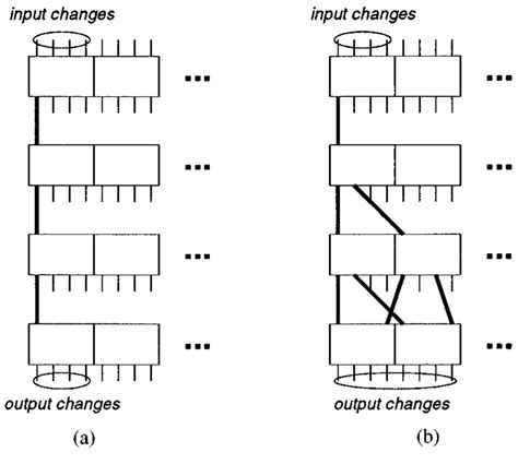 High probability characteristics. | Download Scientific Diagram