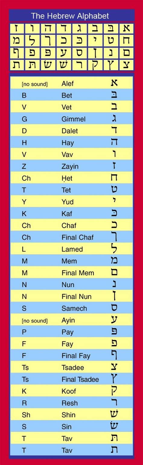 Hebrew Alphabet Chart From Aleph to Tav | Hebrew alphabet, Learn the bible, Learn hebrew