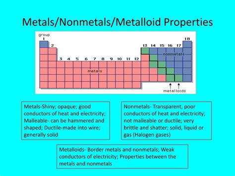 PPT - Atoms & the Periodic Table PowerPoint Presentation, free download - ID:2442922