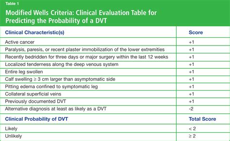 PE and DVT rules - The EM Pulse