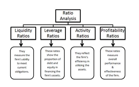 Financial Ratio Analysis of three Life insurance Companies in ...