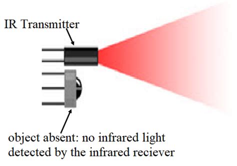 Infrared sensor circuit | Working principle of infrared sensors