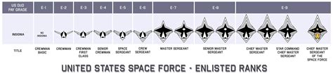 Here's my mockup of USSF Enlisted Rank Insignia! I've got other ...