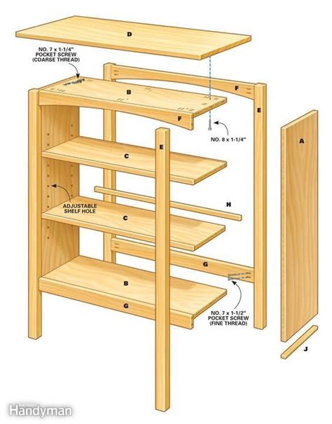 Small Shelf Woodworking Plans | Bookcase woodworking plans, Woodworking plans shelves, Bookcase diy