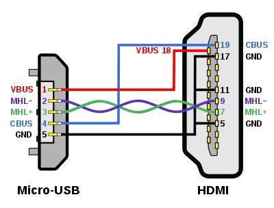 Image result for diy mhl micro usb to hdmi | Usb design, Electronic schematics, Micro usb