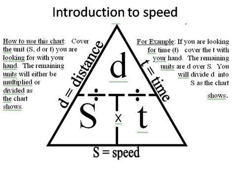 The Eighth Grade Science Teacher: Week 6, Day 1: Equation triangle-Speed | Natural science ...