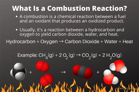 Combustion Reaction Definition and Examples in 2021 | Energy activities, Chemical reactions ...