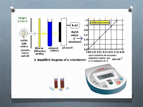 COLORIMETRY AND SPECTROPHOTOMETRY Useful Terminology Colorimetry is the