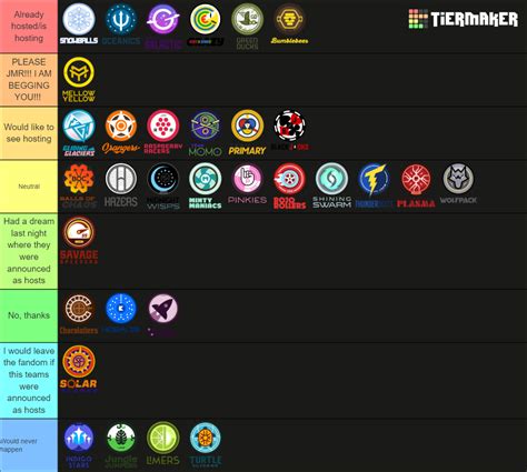 ML teams based on how much I want them to host a ML : r/JellesMarbleRuns