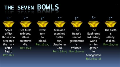 Joel’s Commentary on Revelation: Revelation 16–The Seven Bowls of God’s ...