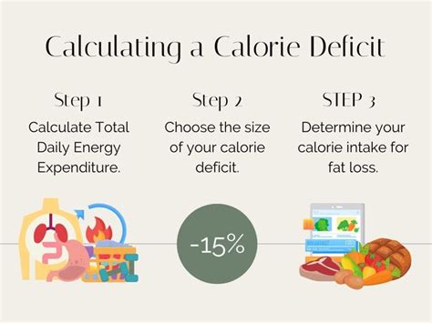 What is a Calorie Deficit? - Stephanie Kay Nutrition