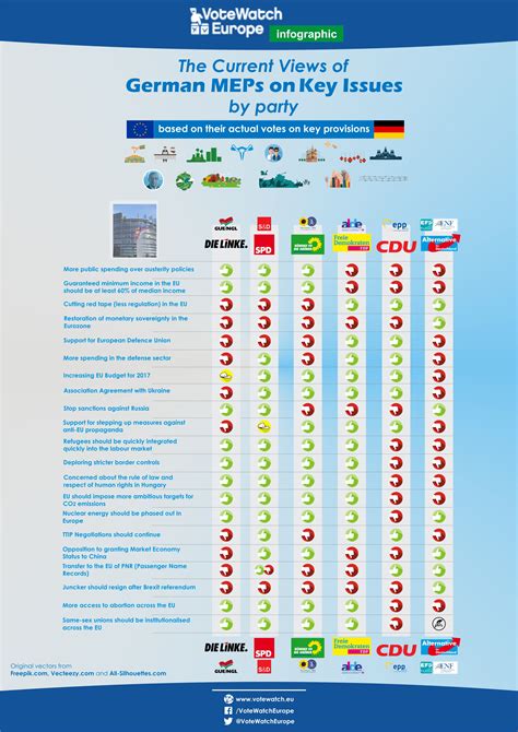 Germany in 2017: how would a CDU-Greens-FDP government change Berlin’s policies?VoteWatch ...