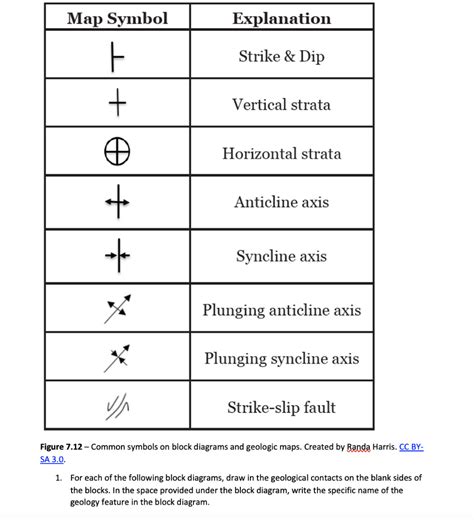 Solved Map Symbol Explanation Strike & Dip Vertical strata | Chegg.com