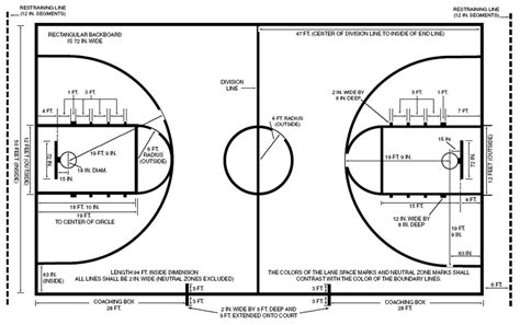 Freisetzung Scheisse Umfang basketball divisions Lügen Supermarkt Empfohlen