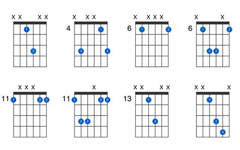 E-flat5 guitar chord - GtrLib Chords