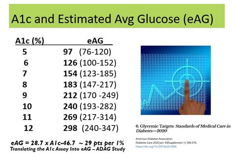 A1c Vs Glucose Levels Chart