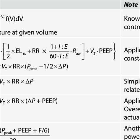 (PDF) Mechanical Power