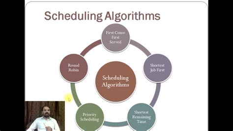 Process Scheduling Algorithms - YouTube