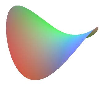 Hyperbolic paraboloid