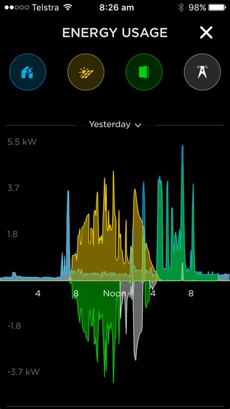 Tesla Powerwall 2 is here Gold Coast - Dynalec