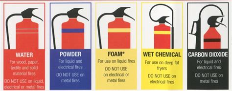 Fire Safety Training in Chennai: Types of Fire Extinguishers