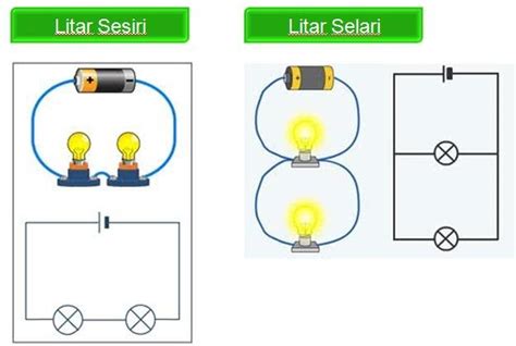 LEE LENG HWEE (D 20102043649) EL- B22 DUNIA SAINS: LITAR SESIRI DAN ...