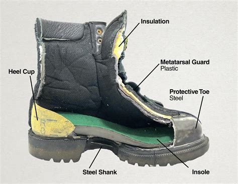 Safety Boots With Steel Toe Caps