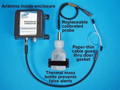 Freezer and Refrigerator Wireless Temperature and Door Sensor Monitoring System - Phase IV ...