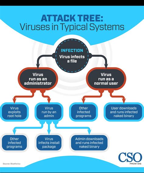 Threat modeling explained: A process for anticipating cyber attacks ...