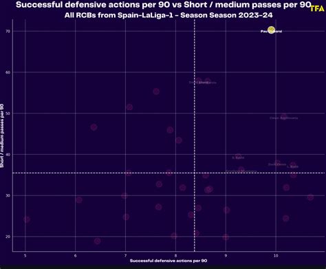 Hansi Flick Tactics & Coaching Style Analysis At FC Barcelona