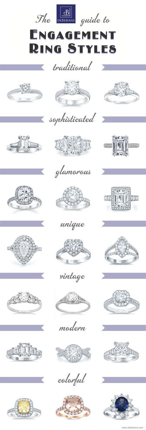 Find your favorite engagement ring design from the deBebians Guide to Engagement Ring Styles ...