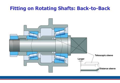 Taper Roller Bearings