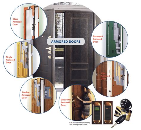 Armored Doors | Reinforced Door | High Security Door