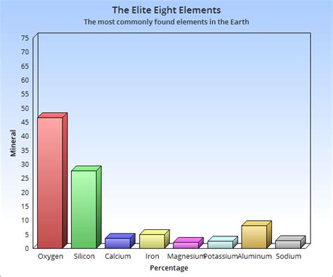 Most Common Elements | Geology