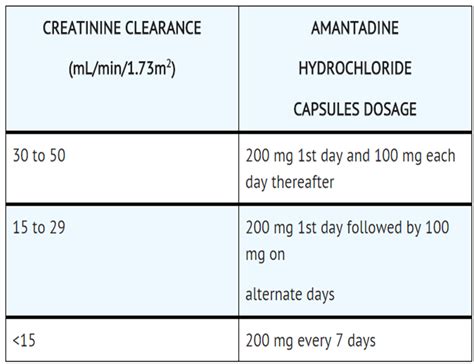 Amantadine - wikidoc