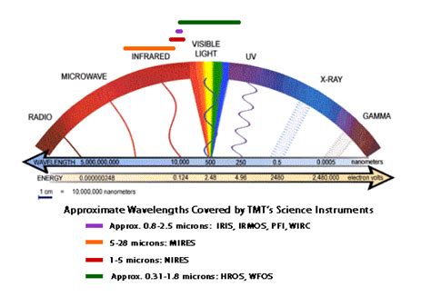 The Solar Spectrum | Solar Energy Facts