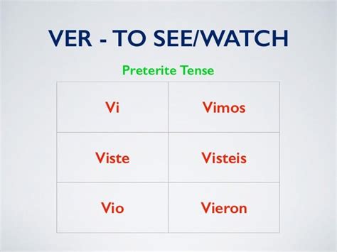 Level 2 unit 1 chapter 1 irregular preterite verbs