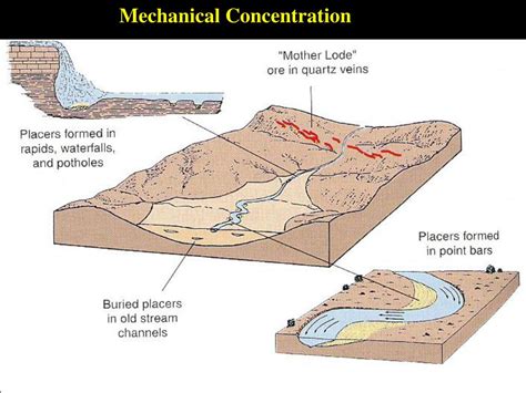 PPT - Formation of Mineral Deposits PowerPoint Presentation, free ...