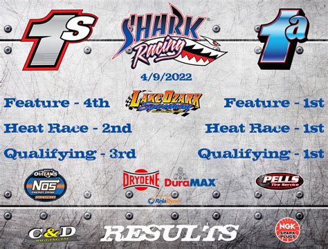 Lake Ozark Results | Shark Racing