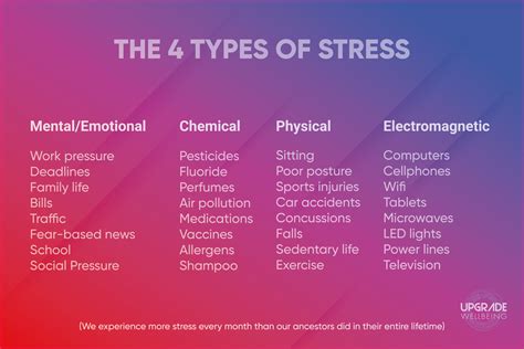 What Are The Different Types Of Stressors - Design Talk