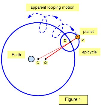 Who explained the concept of retrograde motion? – ouestny.com