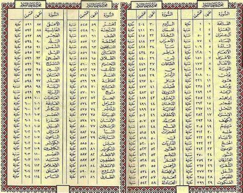 مدونة إبراهيم عبدالعزيز الهدهود: قـصيدة ترتيب سور القرآن الكريــم