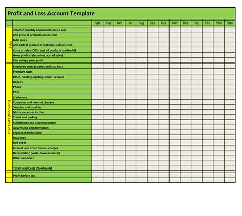 Self Printable Free Blank Profit And Loss Statement Pdf