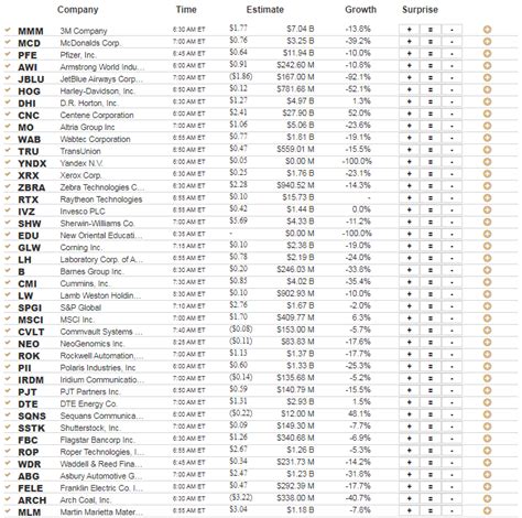 Most Anticipated Earnings Releases Before the Open Tomorrow (Tuesday, July 28th, 2020) : r ...