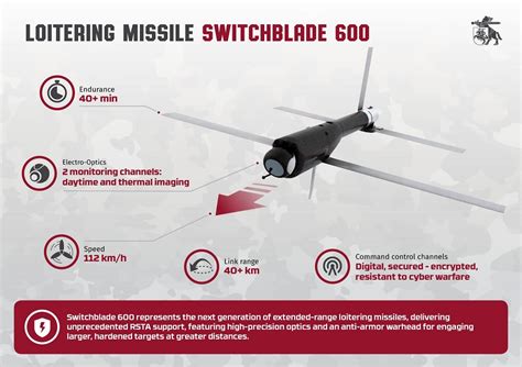 Lithuania signs Switchblade 600 procurement contract