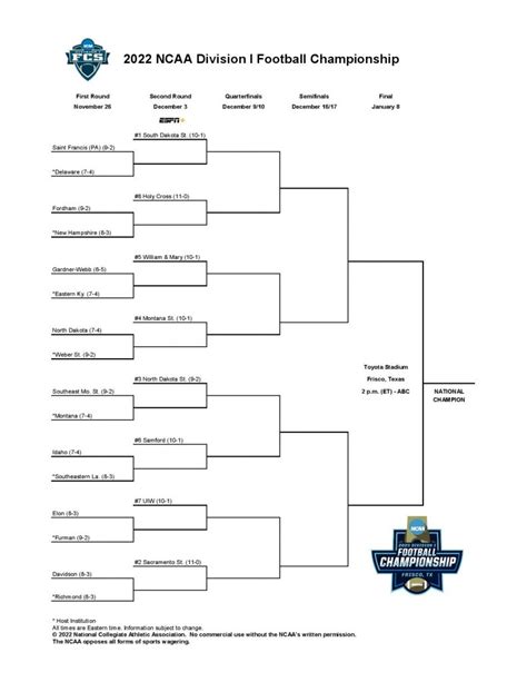 2022 FCS Playoff Bracket - HERO Sports